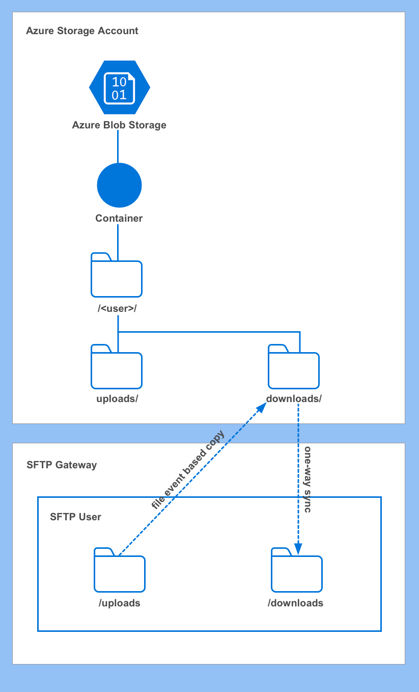 gateway support drivers and downloads